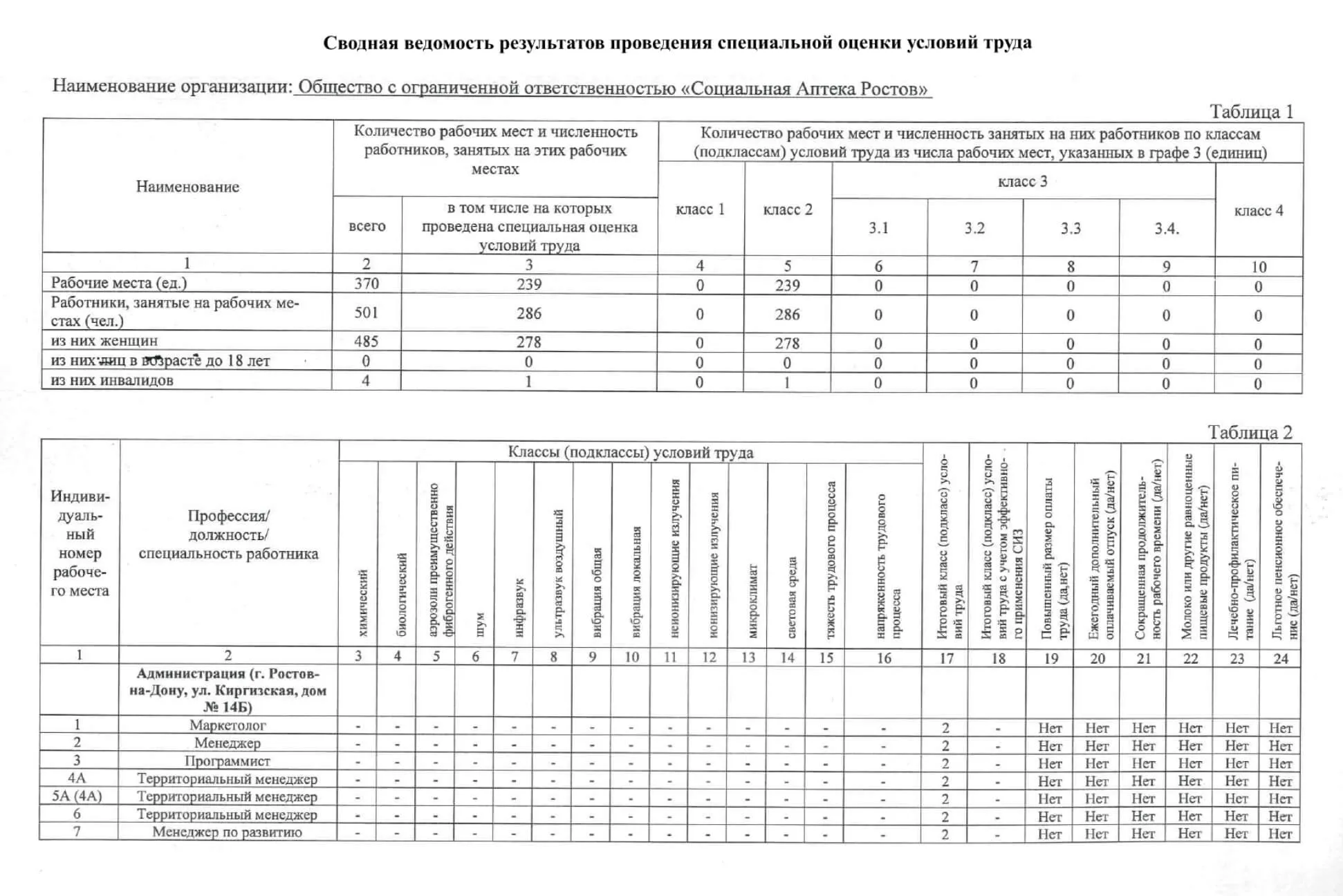 Специальная оценка условий труда 2024 изменения